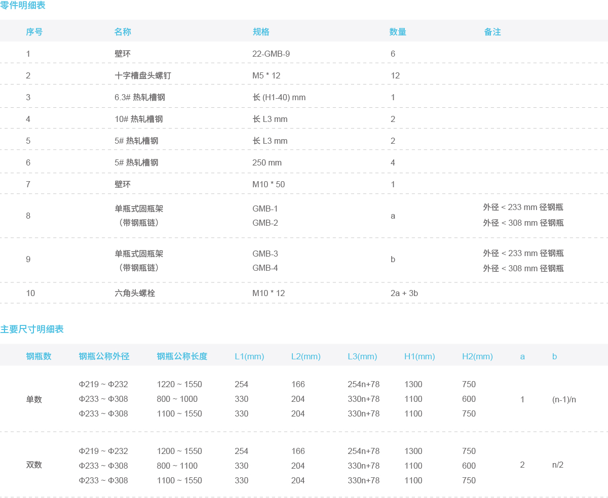 零件明细及主要尺寸