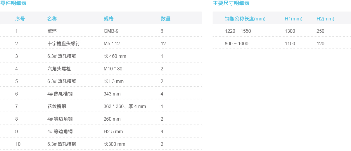 零件明细及主要尺寸