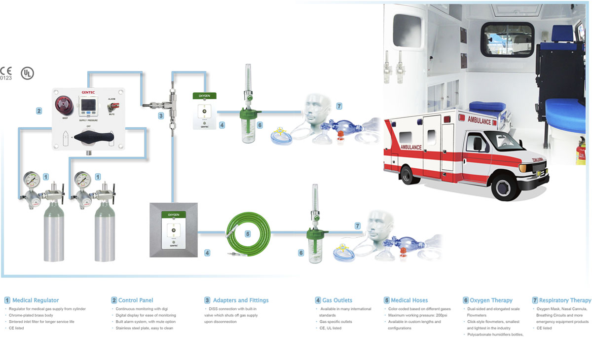 EMS Gas Flow Solution