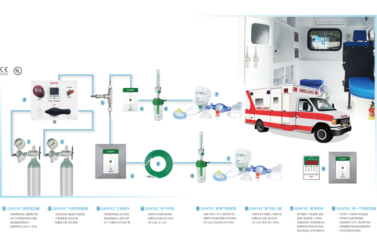 救护车供气系统解决方案