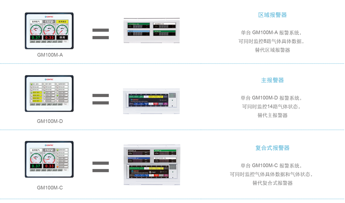 一台 GENTEC GM100M 系列报警系统抵三款报警器