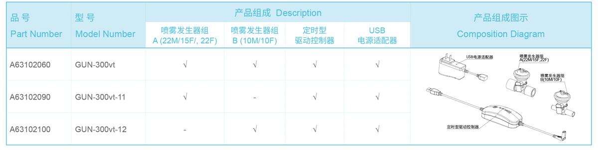 订购指南