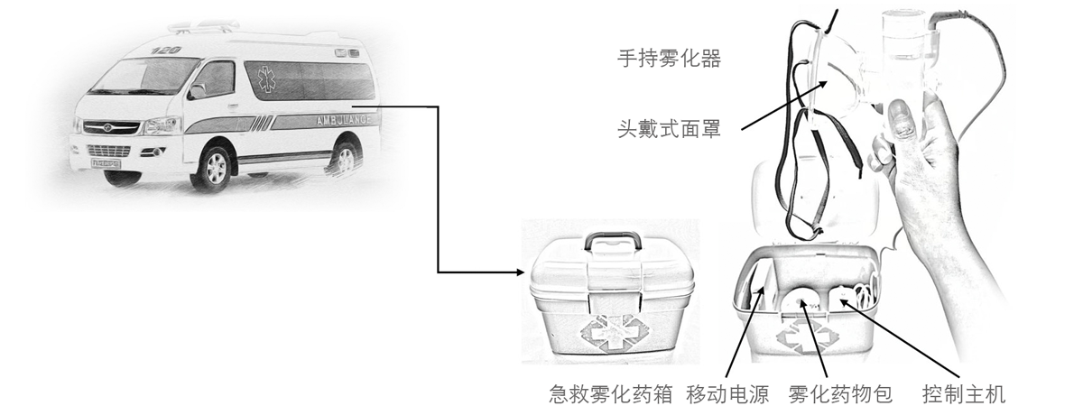 救护车应用