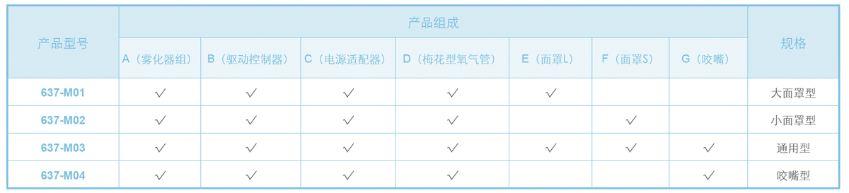 订购信息