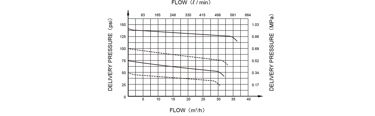 Flow Data