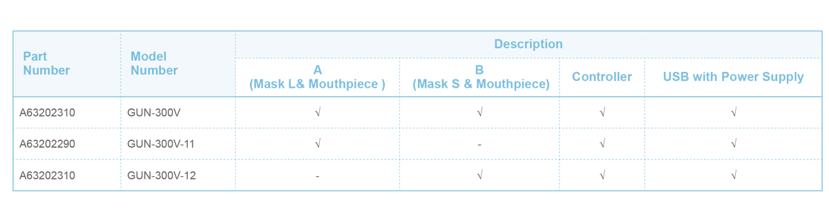 Ordering Information