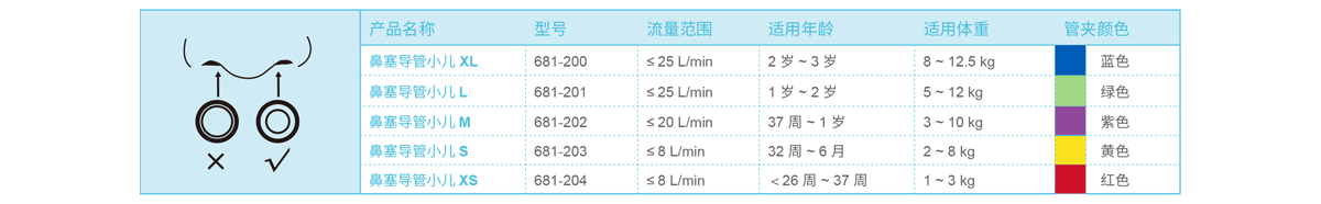 订购指南