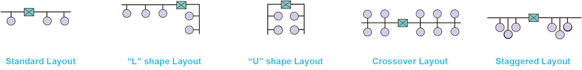 Manifold System Layouts