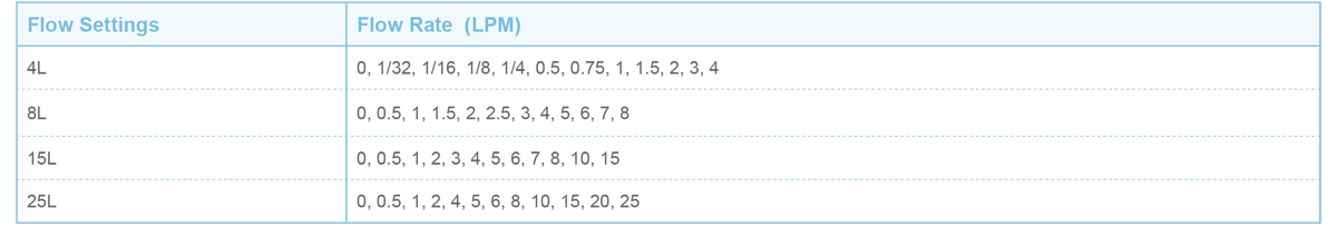 Flow Rate