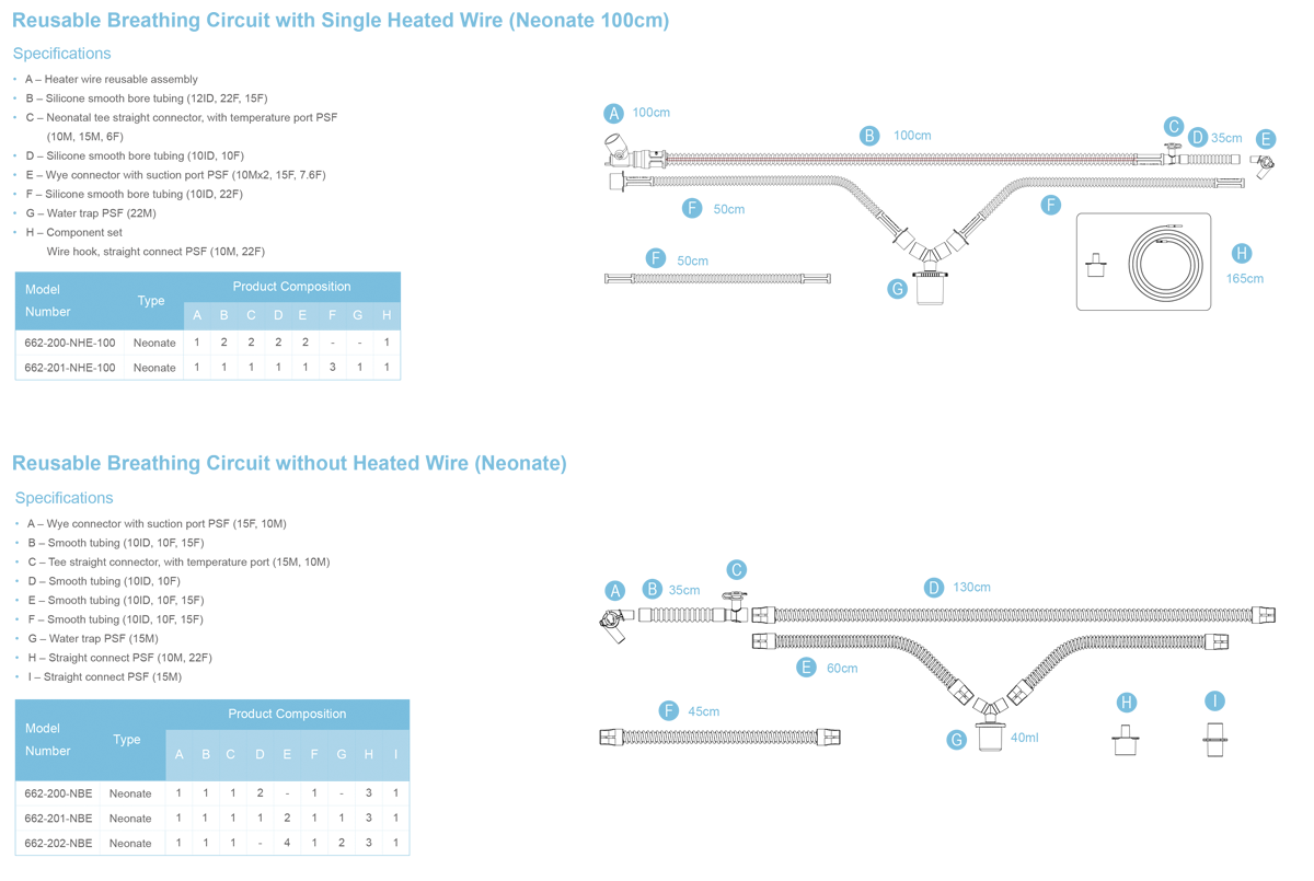 Ordering Information（Neonate）