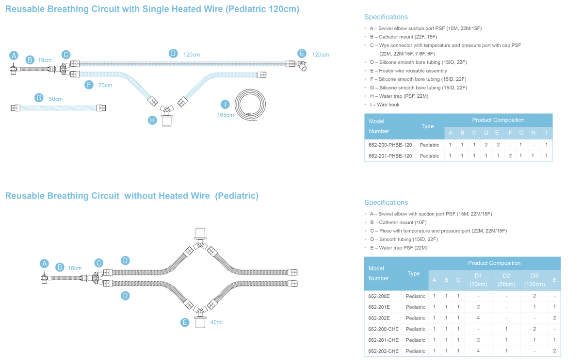 Ordering Information（Pediatric）