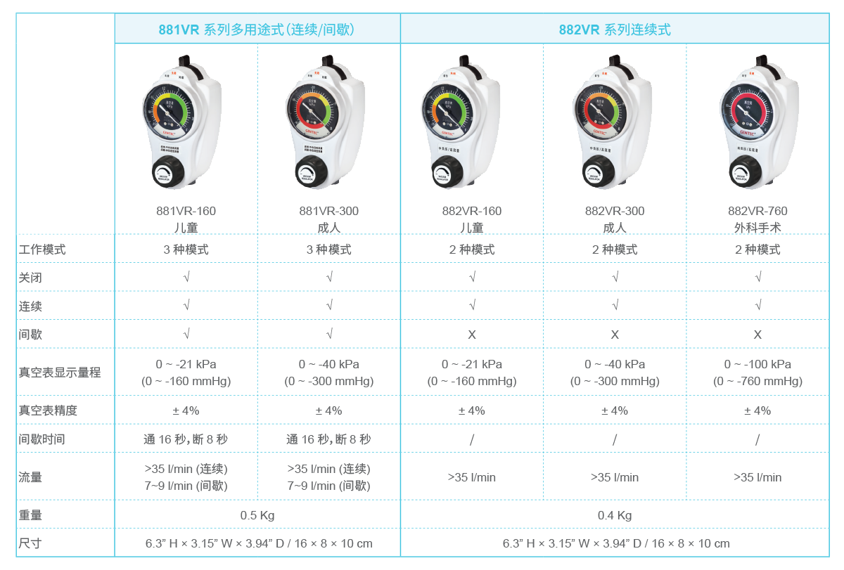 881VR, 882VR 系列负压吸引器