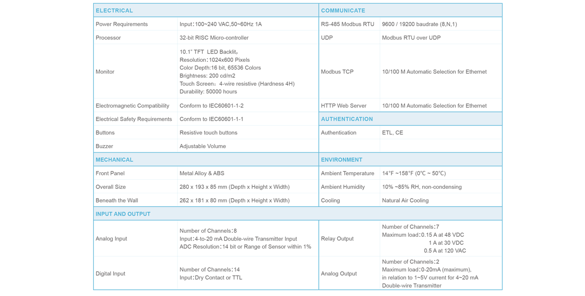 Specifications