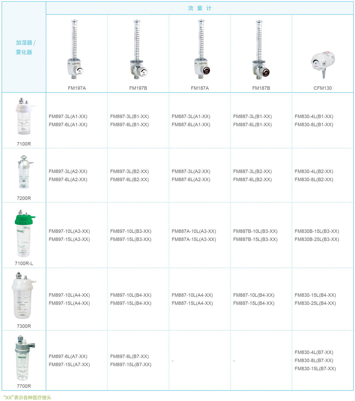 流量计与加湿器 / 雾化器组合