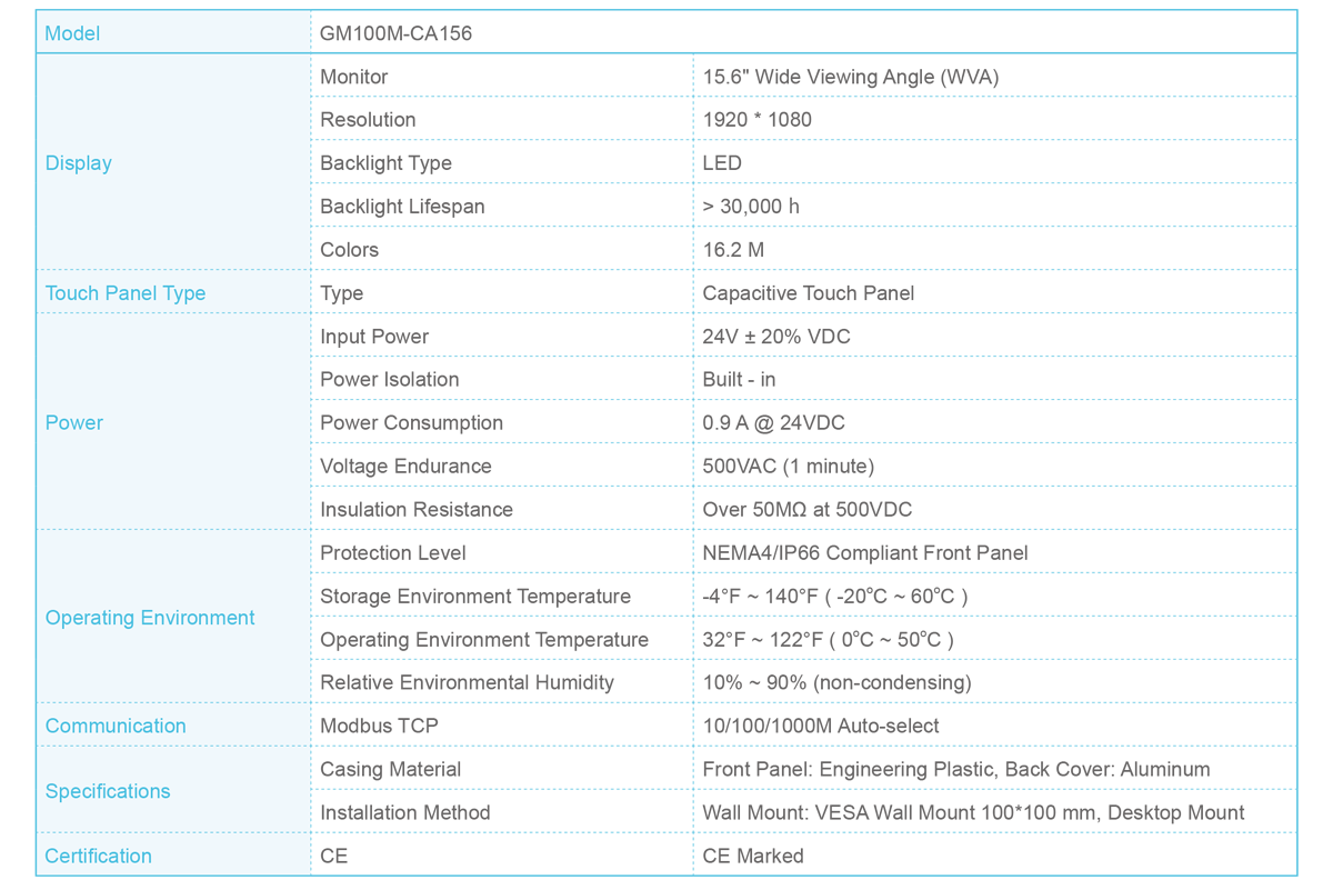 Parameters