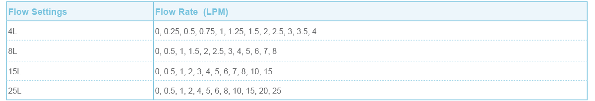 Flow Rate